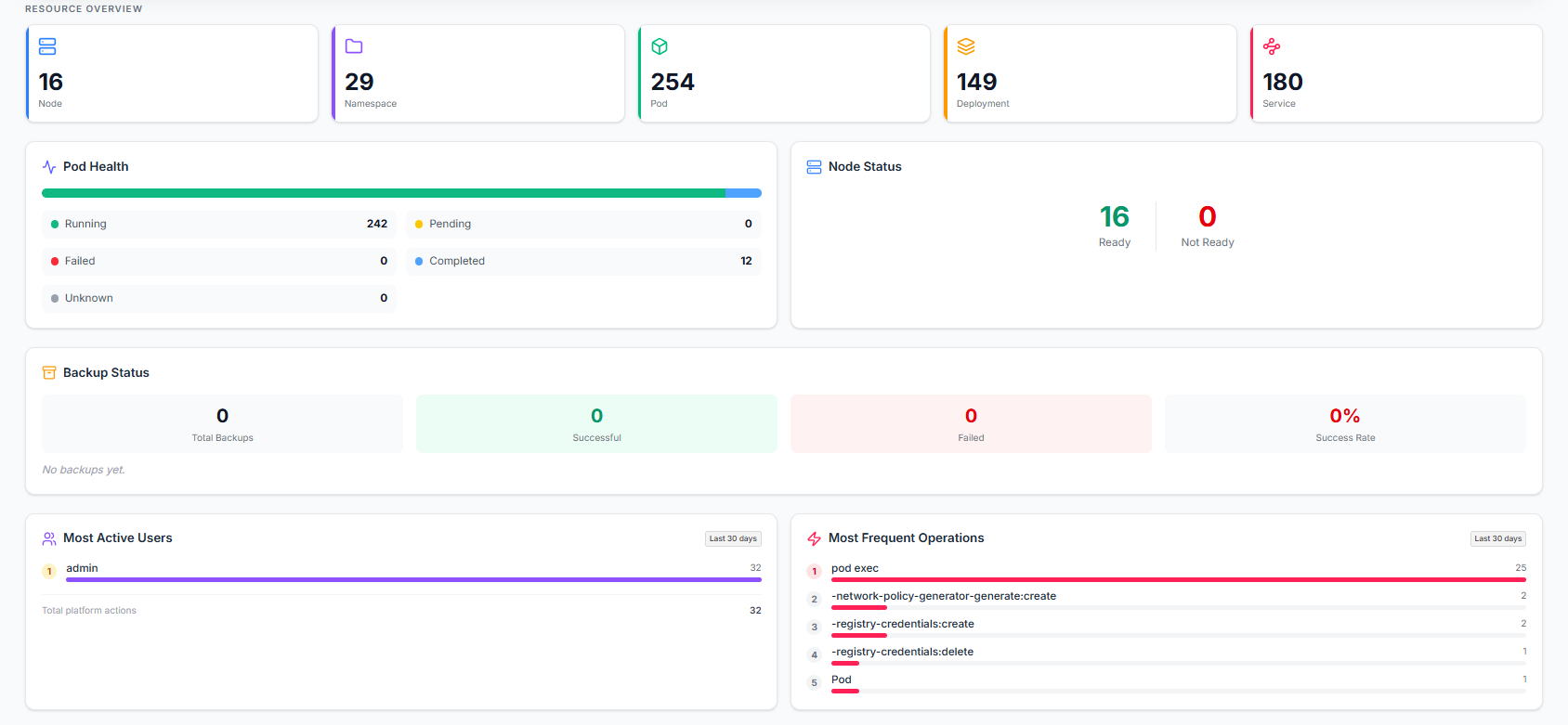 Kubernetes High-Level Cluster Report