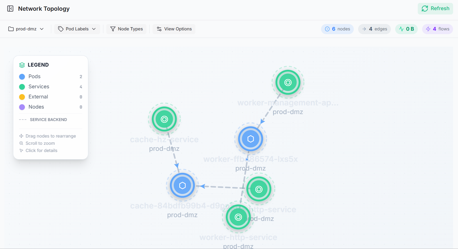 Kubernetes Real-Time Network Topology